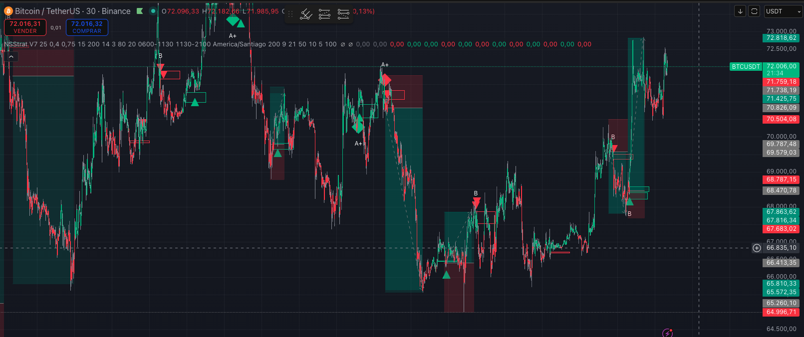Entrada A+ en gráfico real — NS Strategy V7